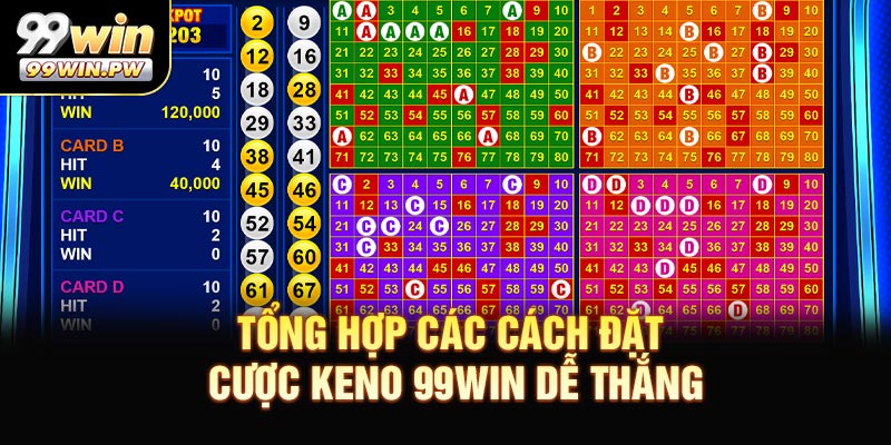 Tổng hợp các cách đặt cược Keno 99WIN dễ thắng
